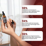 GOCA The Sense of Seduction For Her - 30ML Beauty & Personal Care